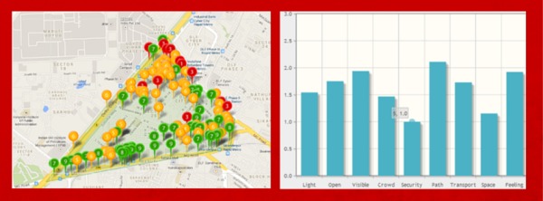 Safety Audits in DLF phase II, Gurgaon